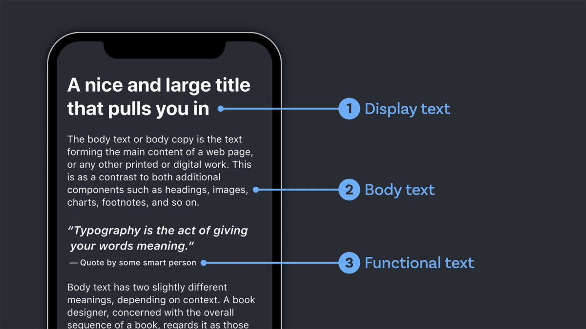 Los diferentes tipos de texto que se muestran en una aplicación. 1. El texto de la pantalla apunta al título. 2. El texto del cuerpo apunta a un texto de lectura larga debajo de él. 3. El texto funcional apunta al título debajo de una cita.